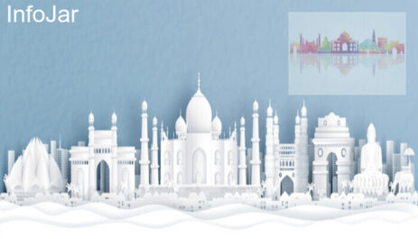 Travel Essence of India